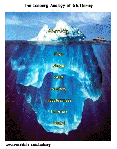 Image of an iceberg with stuttering related progression overlaid