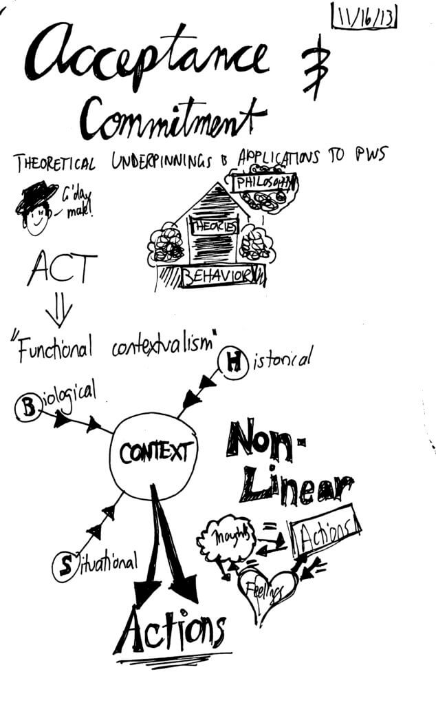 ACT sketchnotes 2013 1