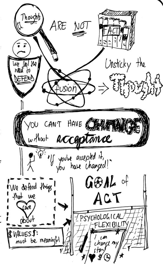 ACT sketchnotes 2013 4