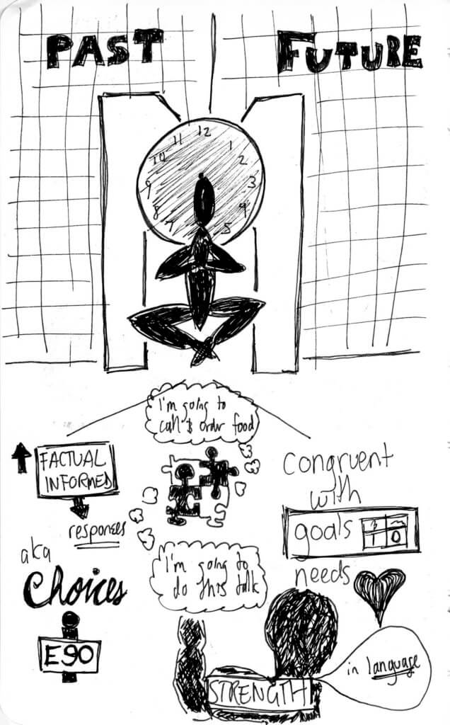 ACT sketchnotes 2013 5