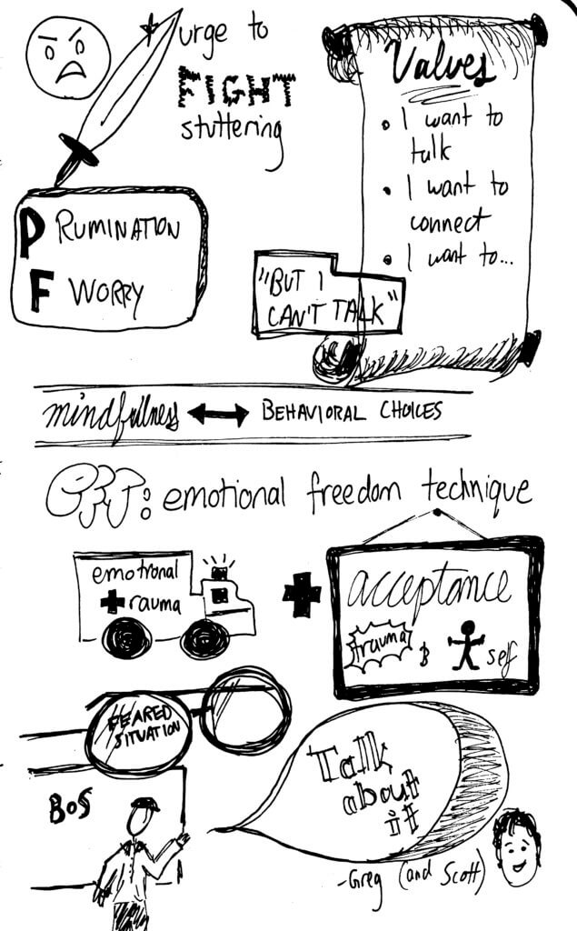 ACT sketchnotes 2013 6