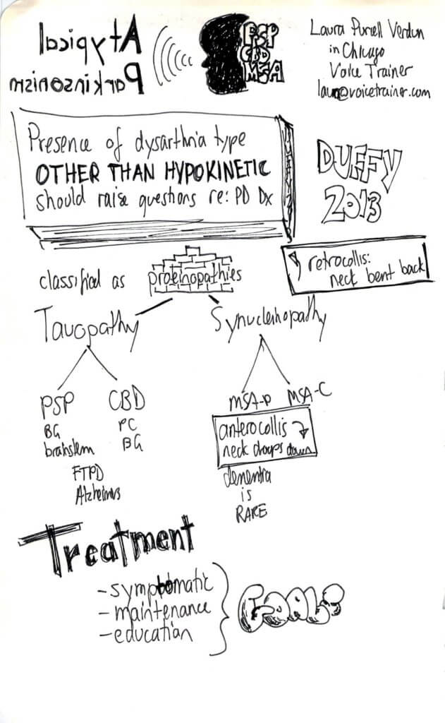 Atypical PD sketchnotes