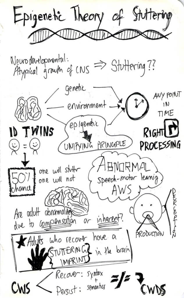 Epigenetics sketchnotes 1