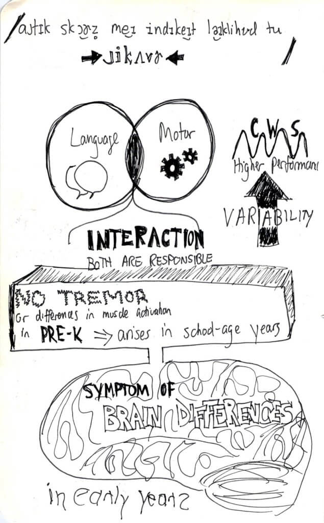 Epigenetics sketchnotes 2