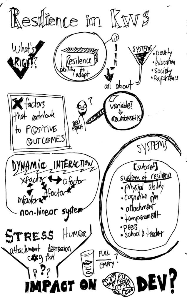 Resilience sketchnotes 1