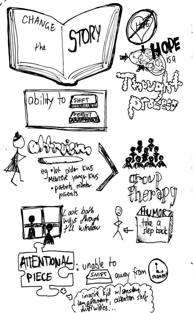 Resilience sketchnotes 3