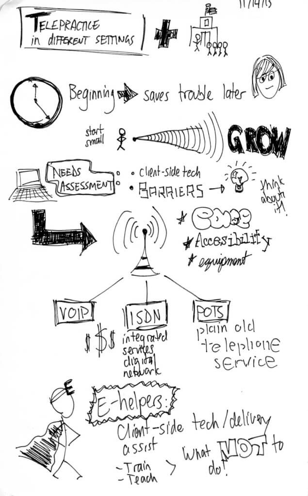 Telepractice sketchnotes 1