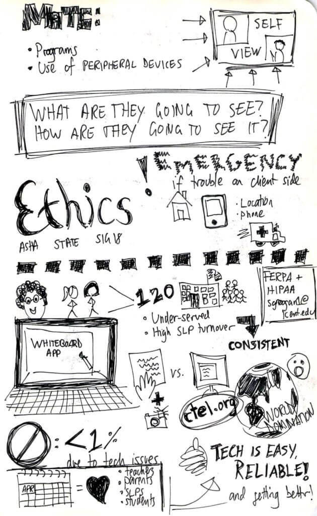 Telepractice sketchnotes 2