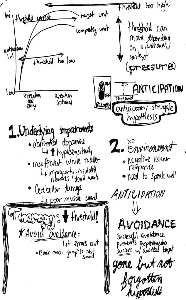 VRT stuttering sketchnotes 2